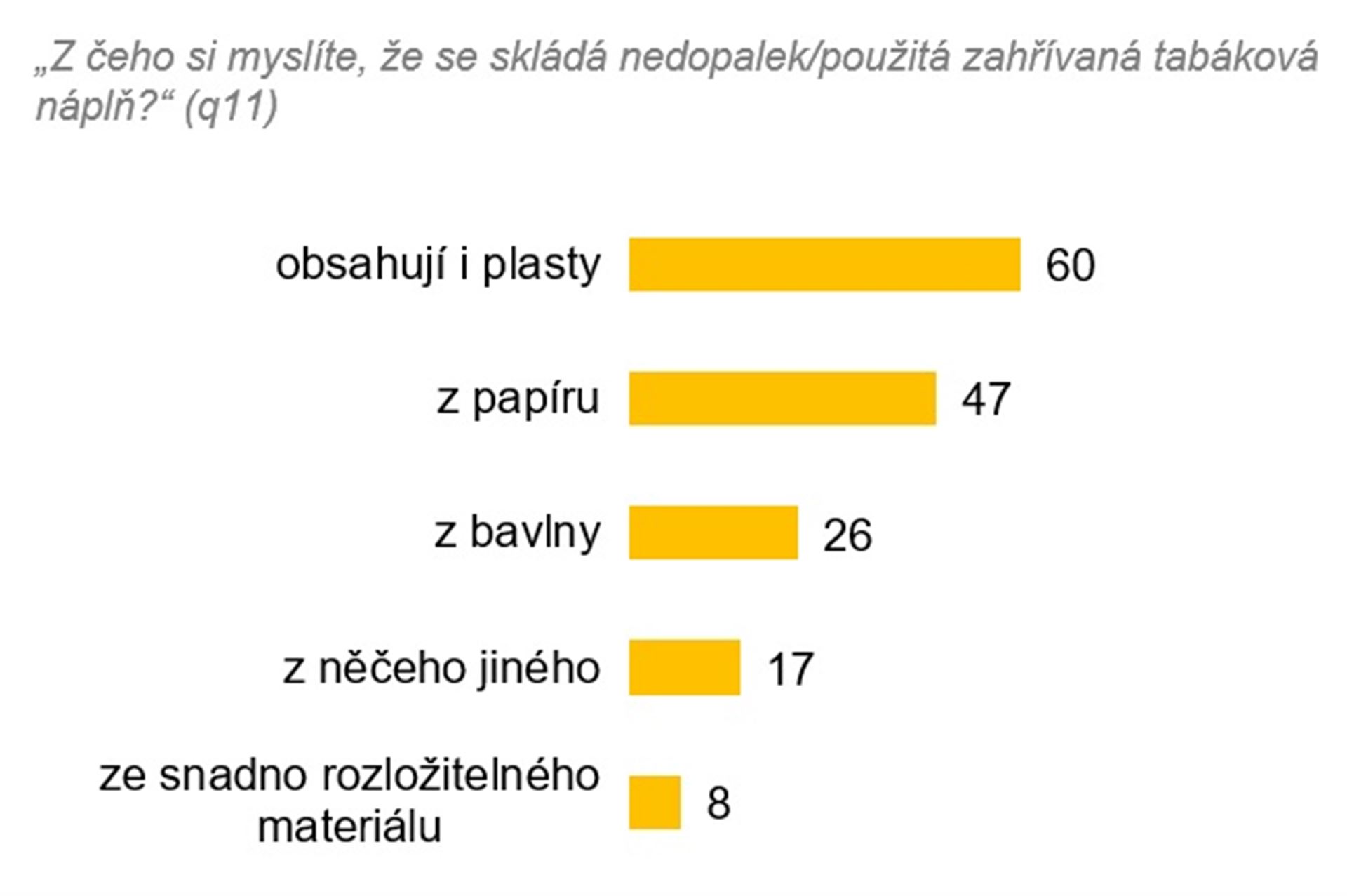 Z čeho se skládá nedopalek?